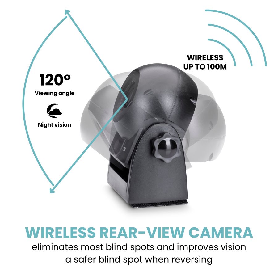 Wireless RV Cam